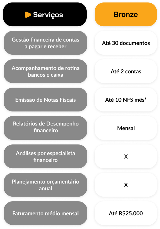 accerta-bpo-planos-pt1