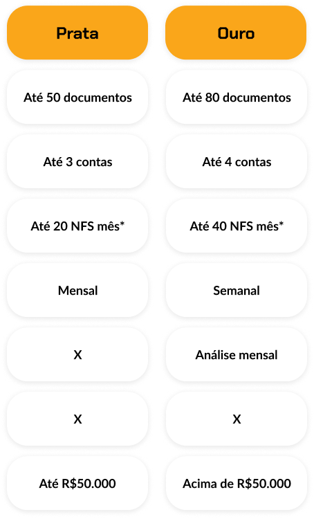 accerta-bpo-planos-pt2